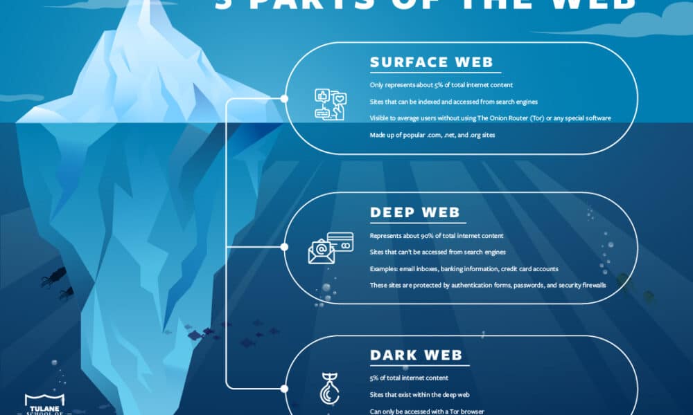 من ماذا يتكون الانترنت المظلم؟ DarkMarket