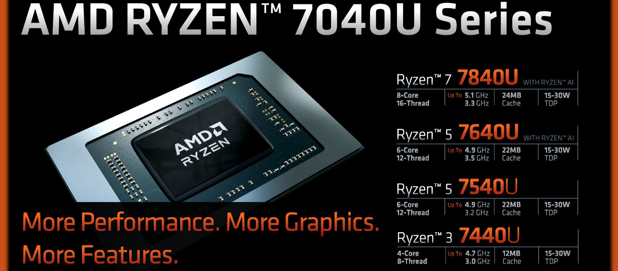 amd ryzen 7040u hero 2main6453f97871239 1