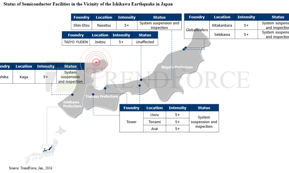 earthquake