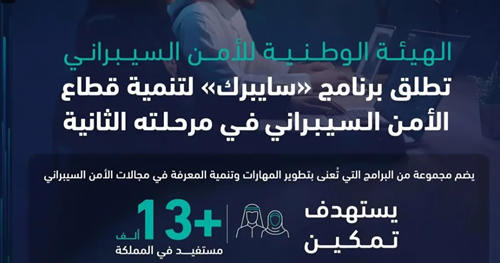 إطلاق المرحلة الثانية من برنامج سايبرك لتعزيز الأمن السيبراني في المملكة 1