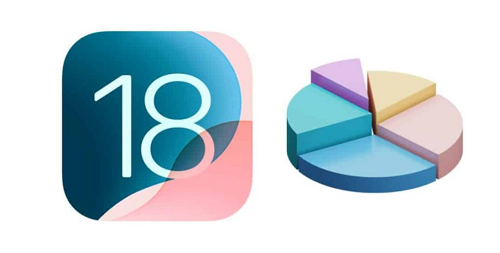 معدل انتشار iOS 18 آبل تواصل تعزيز ريادتها لأنظمة التشغيل