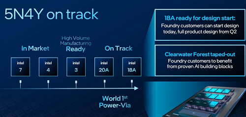أبل وإنفيديا تدرسان التحول إلى تقنية Intel 14A وسط تغيّرات سوق الشرائح