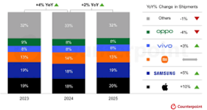 الإعلام الرقمي على حافة التحوّل كيف يعيد الذكاء الاصطناعي رسم مستقبل الأخبار عالميًا 17