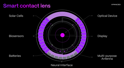 العدسات اللاصقة الذكية تقنية قد تحول العين إلى شاشة وأداة مراقبة صحية