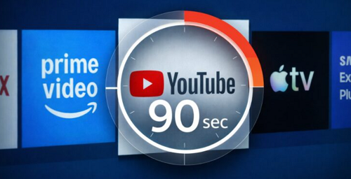 يوتيوب تتجه نحو نموذج تلفزيوني بإعلانات أطول غير قابلة للتخطي