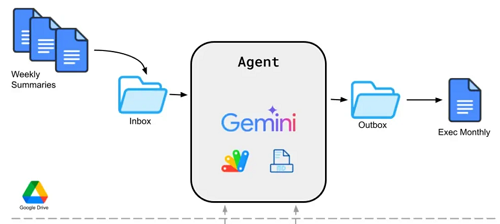 جوجل تعيد رسم سياسة استخدام Gemini بنظام جديد يعتمد على القوة الحاسوبية 32 جوجل تعيد رسم سياسة استخدام Gemini بنظام جديد يعتمد على القوة الحاسوبية