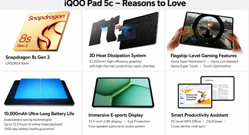 iQOO تكشف عن جهاز Pad 5c اللوحي بمواصفات قوية وشاشة 144 هرتز 32 iQOO تكشف عن جهاز Pad 5c اللوحي بمواصفات قوية وشاشة 144 هرتز